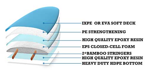 Structure B Soft Boards